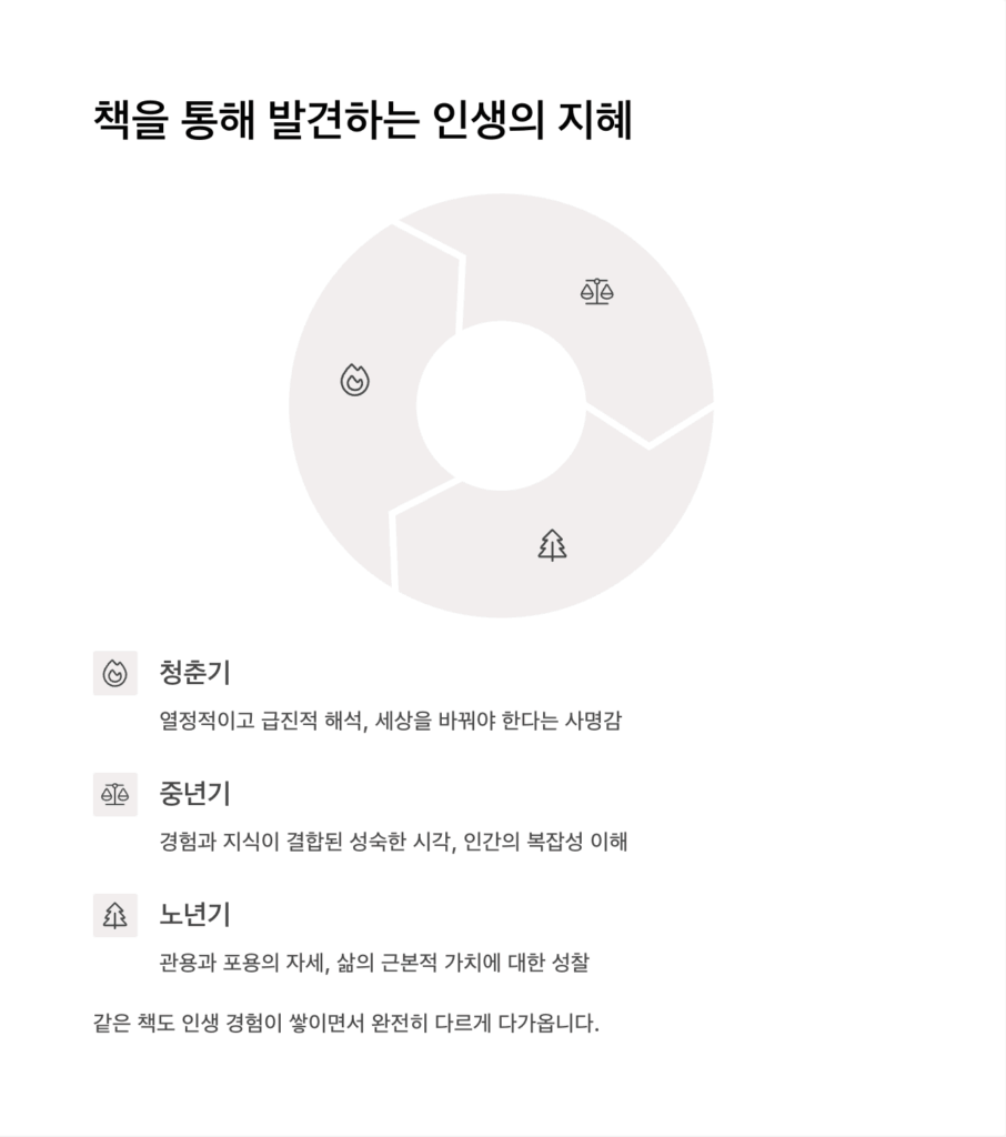 책을 통해 발견하는 인생의 지혜